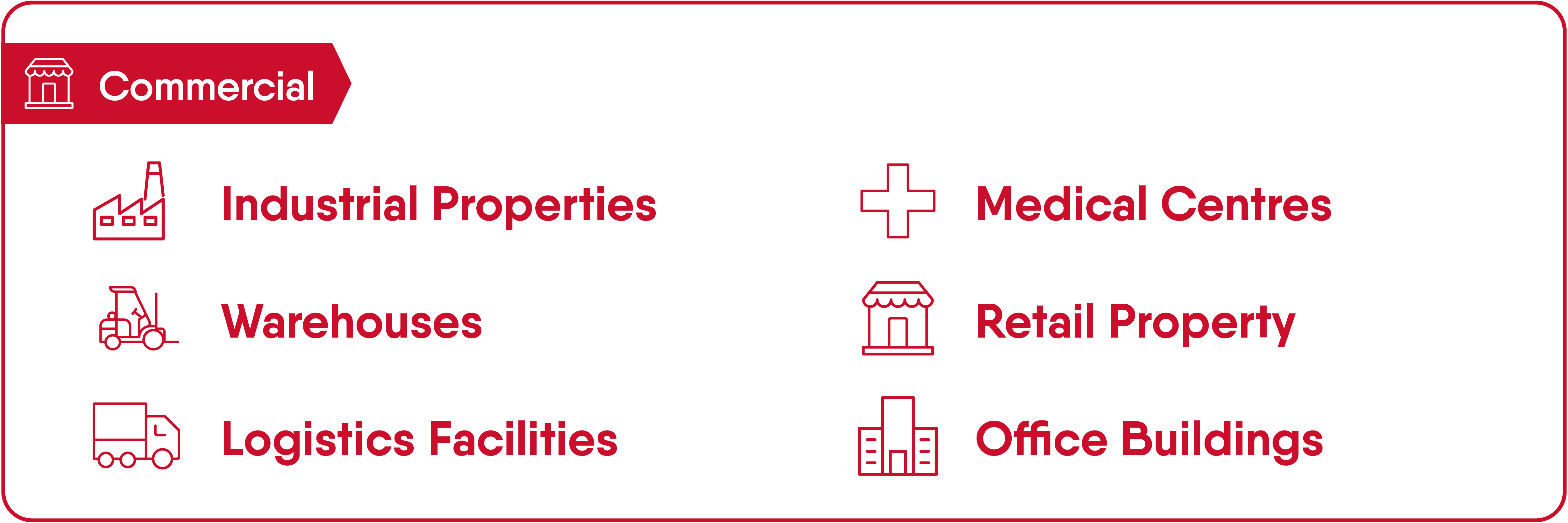 Infographic explainer for Commercial Property investing in Australia. Commercial. Benefits include. Industrial Properties, Warehouses, Logistics Facilities, Medical Centres, Retail Property, Office Buildings